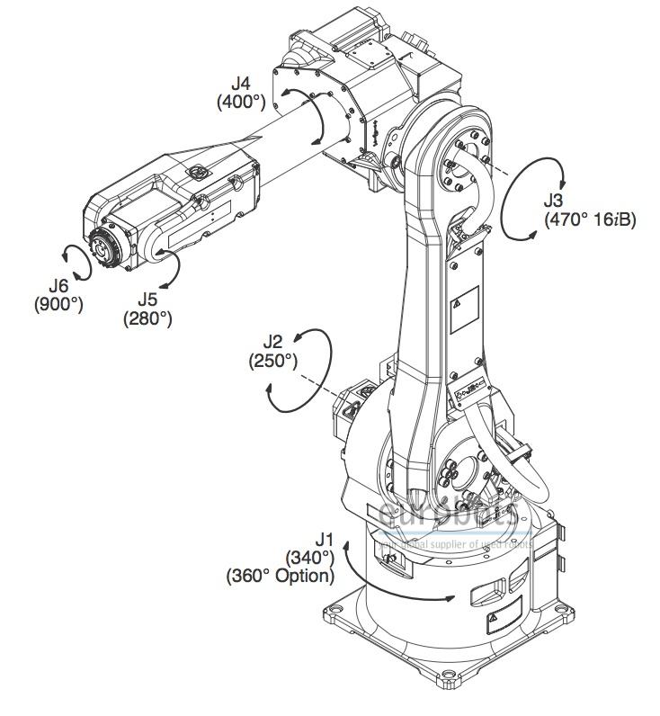 ファナックロボットM16iB-10L | Eurobots